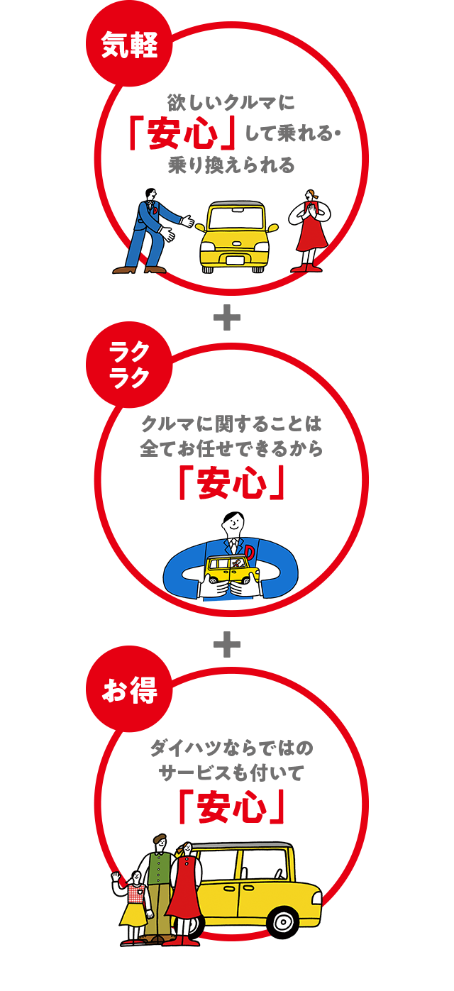 スマパケであなたのカーライフを安心トータルサポート 高知ダイハツ販売株式会社